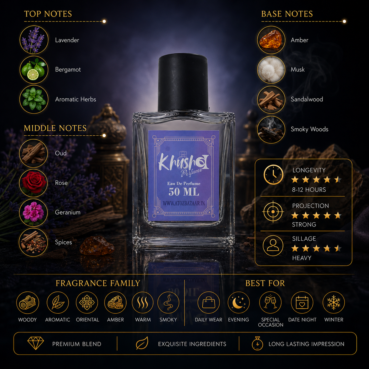 Lavender Oudh  Inspired by OL